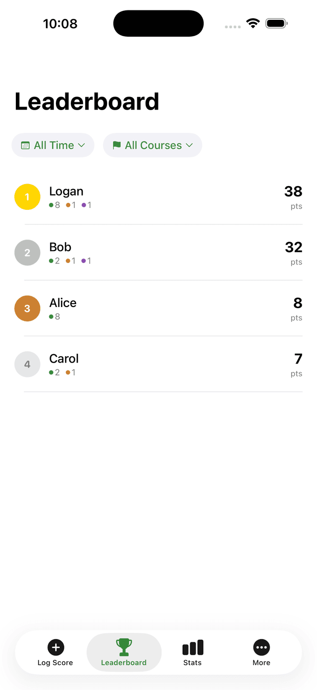 Leaderboard showing all-time rankings across all courses
