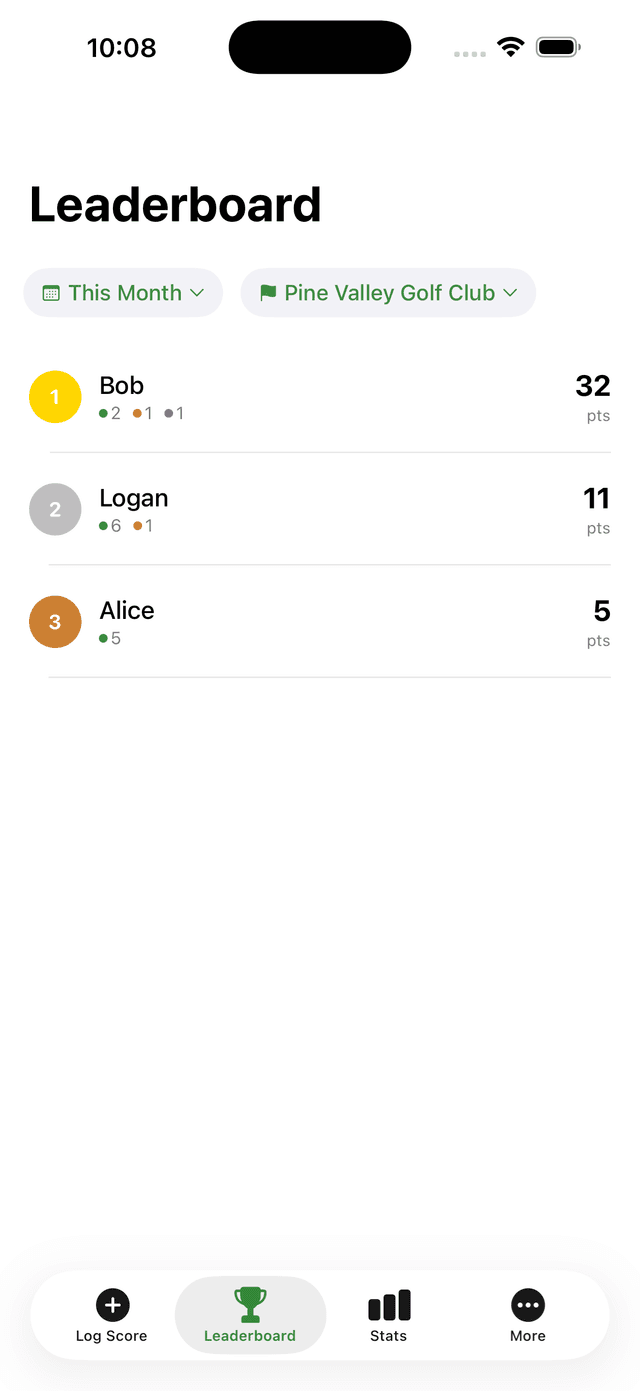 Leaderboard filtered by month and course