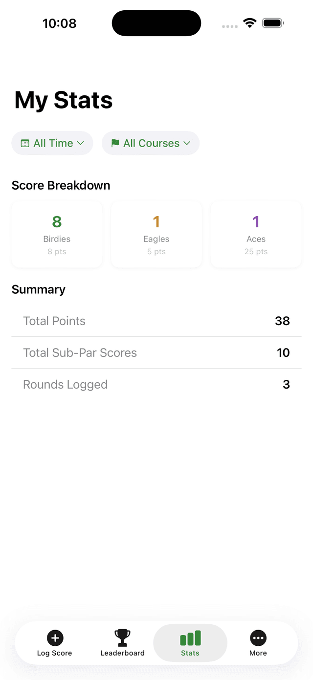 My Stats with score breakdown and summary