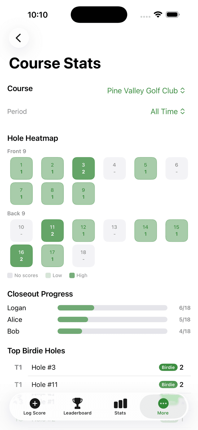 Course stats with hole heatmap and closeout progress
